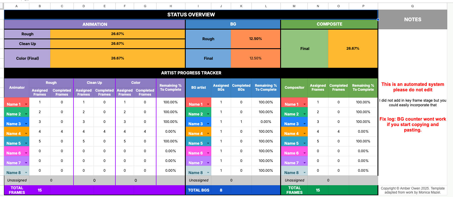 Designed Status Overview tab (Production Tracker)