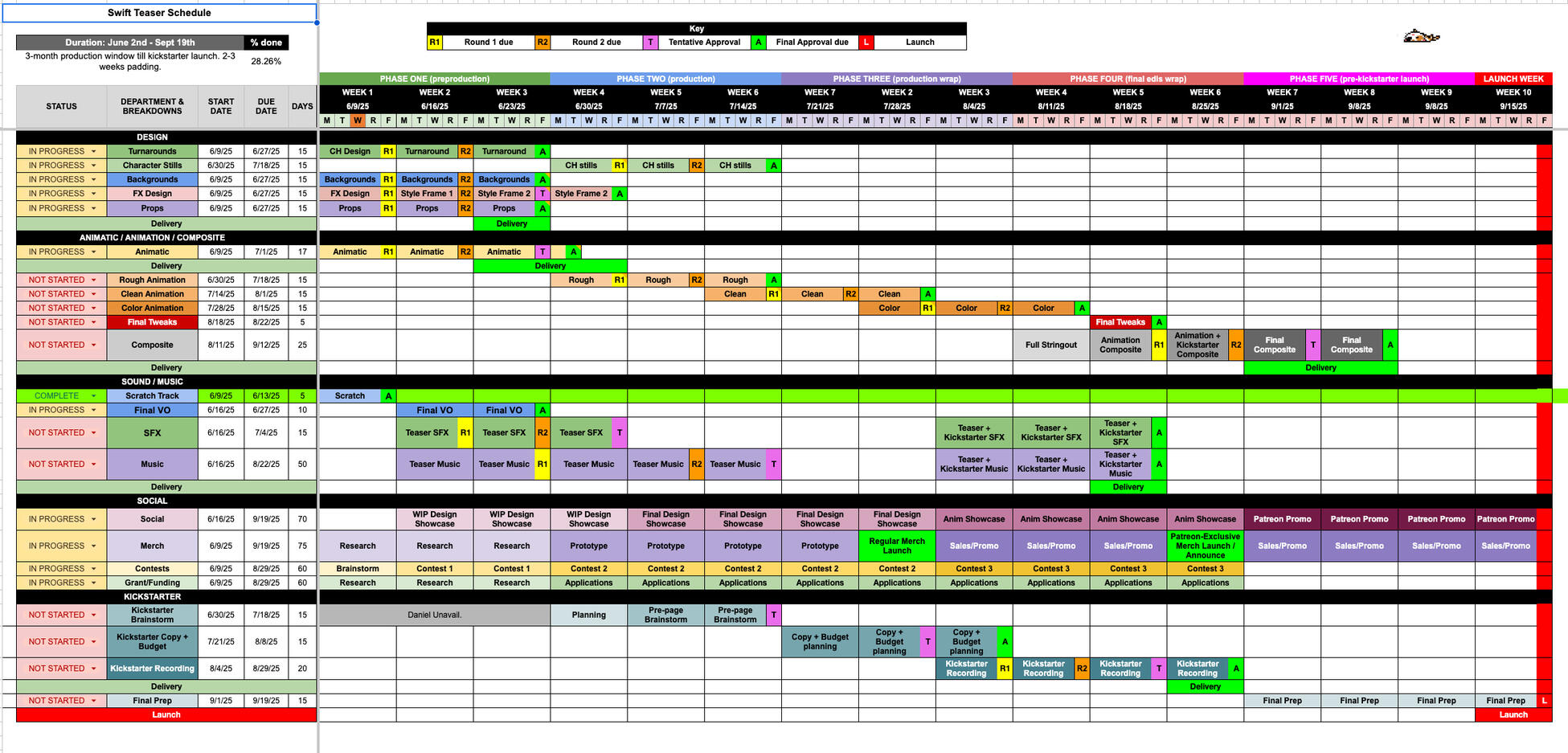 Designed and Maintained Gantt for 15 second teaser Production, Kickstarter Campaign + Social/Merchandising (PROSPERITY)