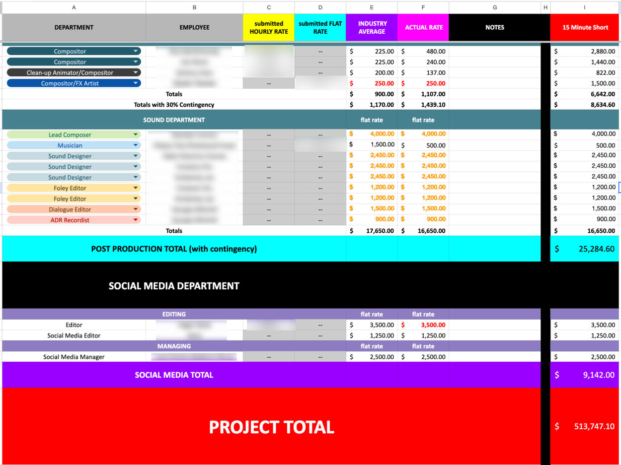 Budgeted Assumptions (PROSPERITY)