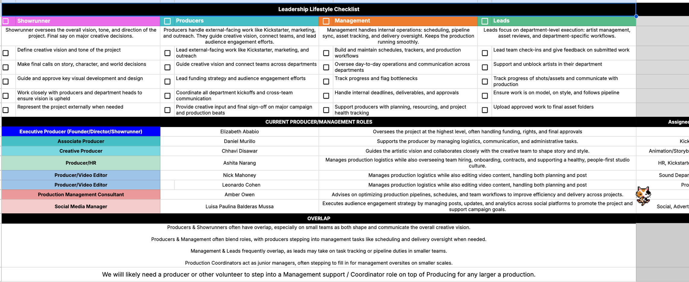 Created Leadership Operations + Lifestyle checklist (PROSPERITY)